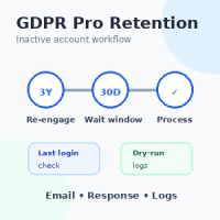 Magento 2 GDPR Pro Customer Retention Workflow for Inactive Accounts