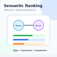 Magento 2 Semantic Search and Hybrid Ranking: Understand Shopper Intent Better