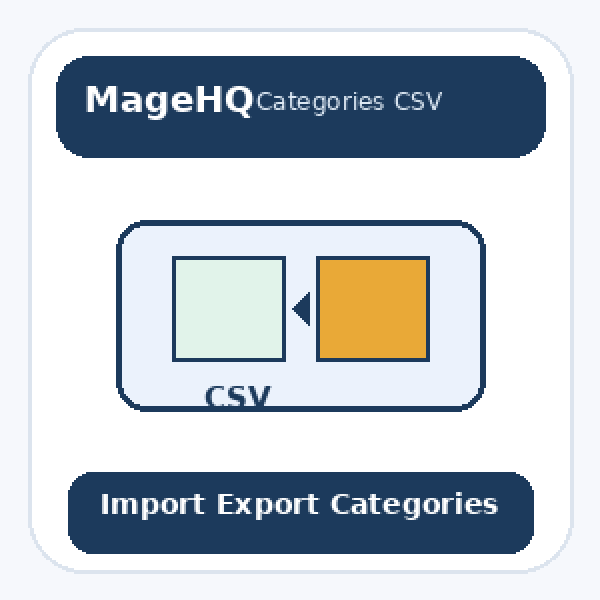 Magento 2 Import Export Categories Extension: Complete Guide to CSV Category Management