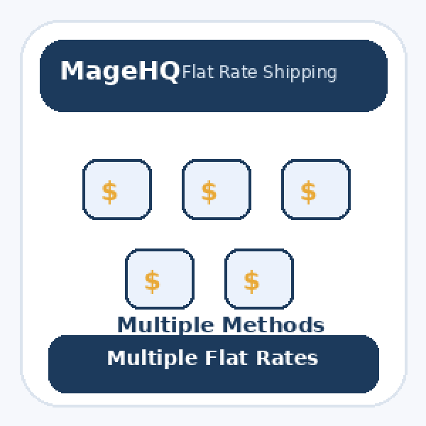 Magento 2 Multiple Flat Rate Shipping Extension: Complete Guide to Flexible Flat Rate Methods