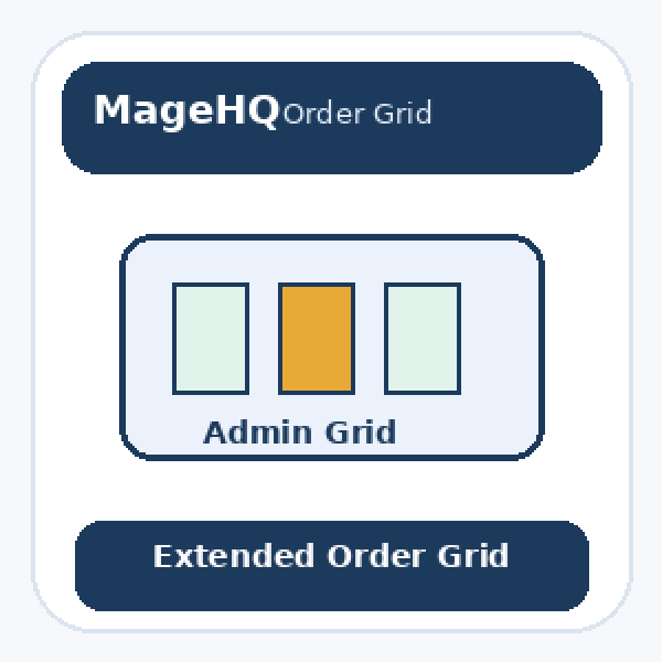 Magento 2 Order Grid Extension: Complete Guide to a More Useful Admin Sales Order Grid