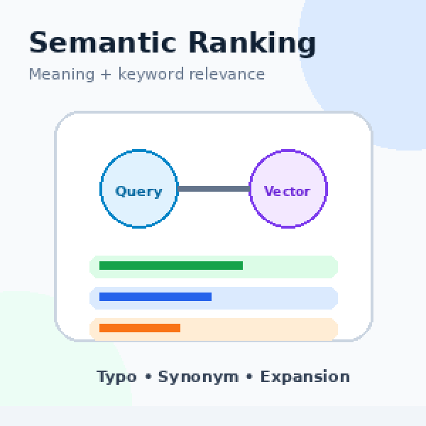 Magento 2 Semantic Search and Hybrid Ranking: Understand Shopper Intent Better